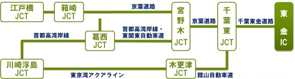 車でのアクセス