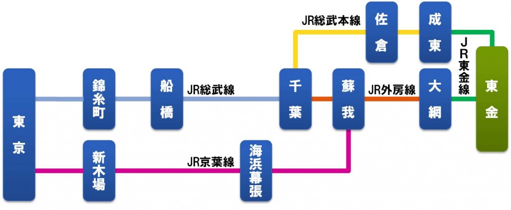 電車でのアクセス